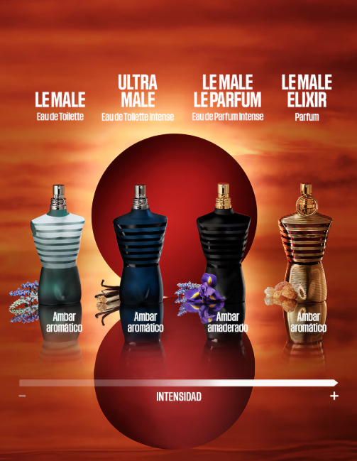 Jean Paul Gaultier Le Male Elixir